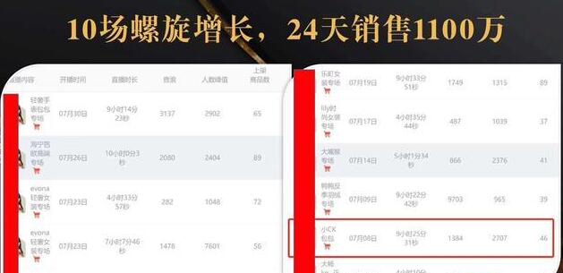 抖音7天螺旋Feed共振叠加连爆玩法，30天从0到1100万的抖音卖货底层逻辑揭秘-小齐资源库