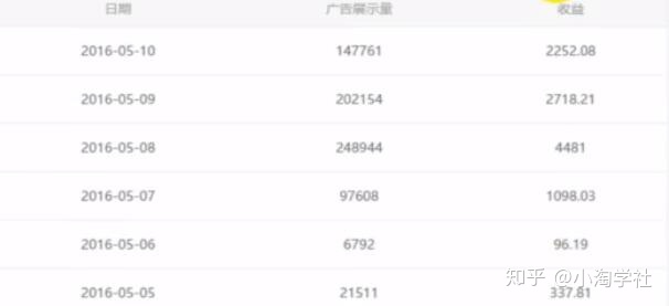 油管搬运赚美金项目分析-小齐资源库