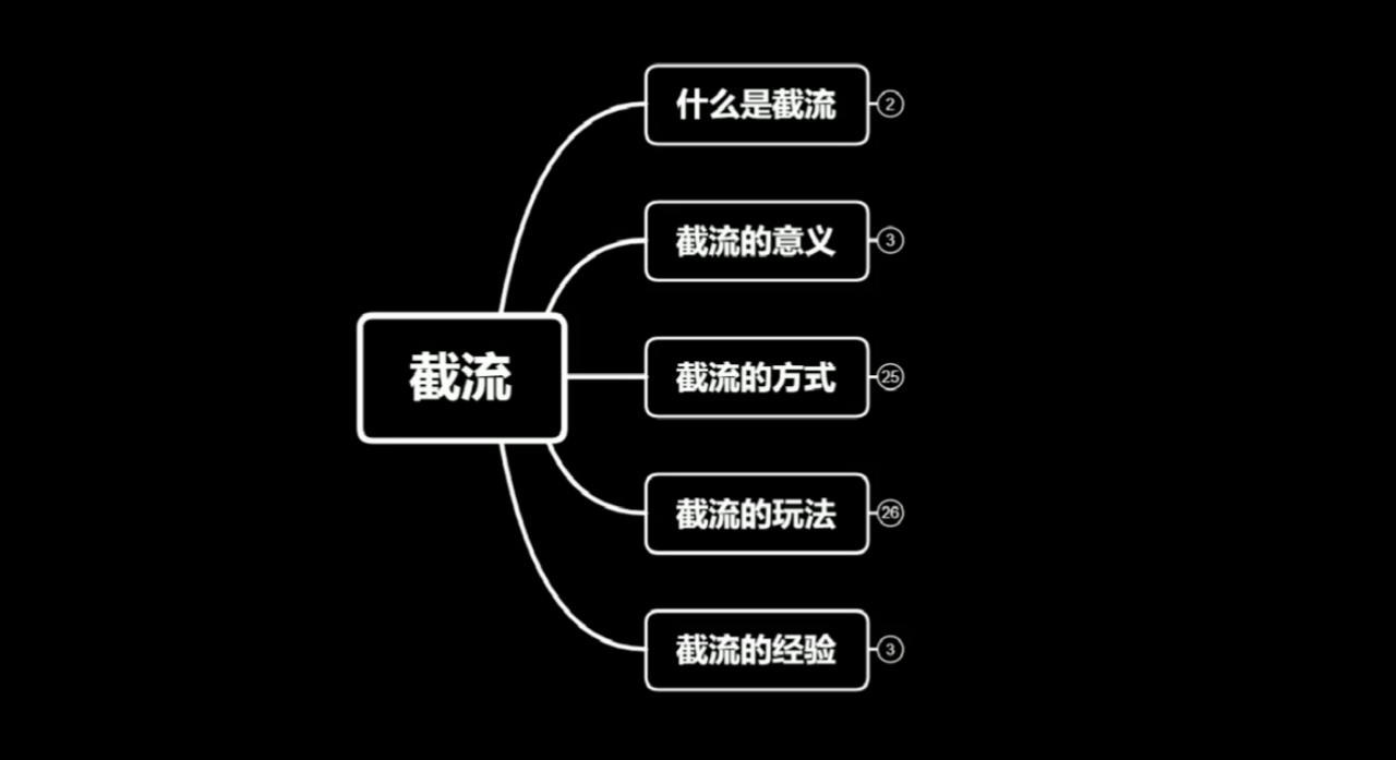 蚊子团队实战引流：长期有效的截流技术＋百度被动引流系统2.0-小齐资源库