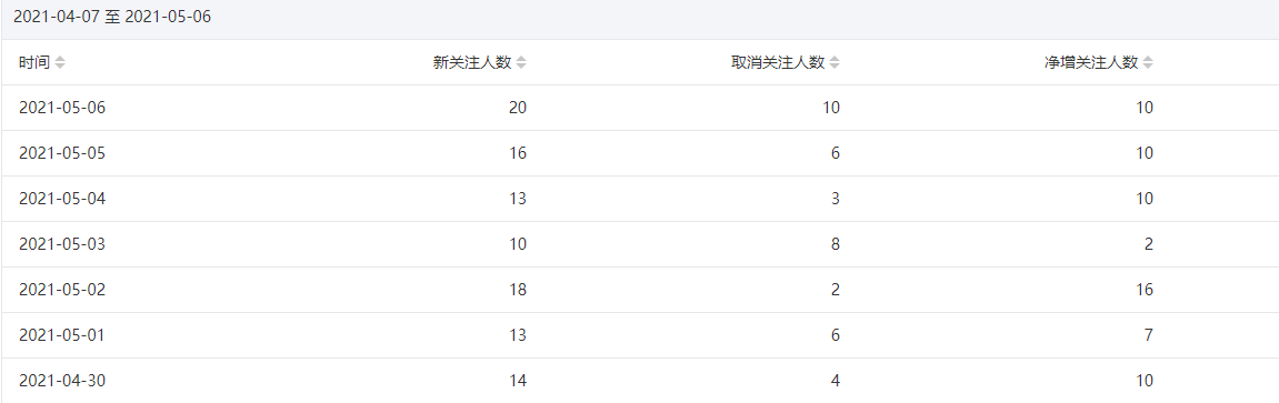 今年重点操作公众号站群项目-小齐资源库