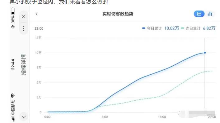 安信无货源店群教程，朋友圈那些几万访客的店是怎么做的-小齐资源库