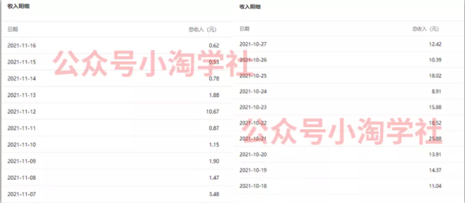 复制粘贴赚流量主收益，操作简单还能涨粉-小齐资源库
