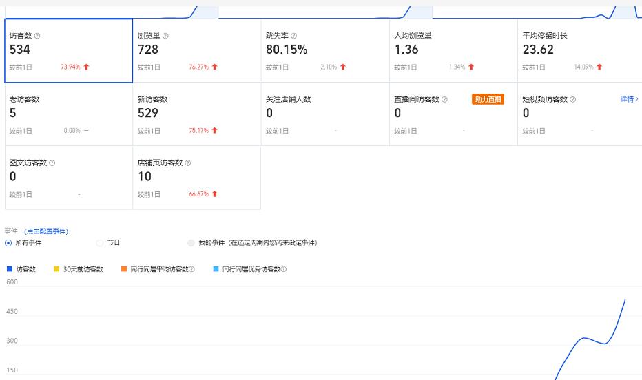 安信无货源3.0三种爆发玩法集合，快速‬‬上手完成你店铺的飞起‬‬爆发-小齐资源库