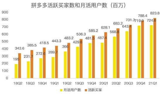 蓝海项目拼多多视频带货课，2022年入百万新风口【视频教程+软件】-小齐资源库