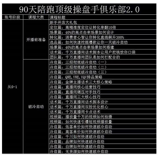大碗哥抖音直播线上课，超多干货，从0到1学做抖音直播带货-小齐资源库
