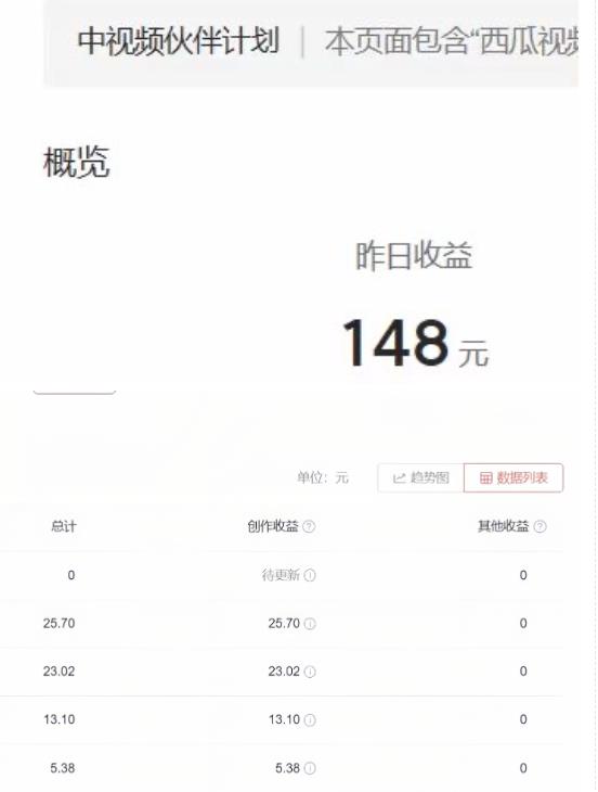 2023年独家抖音中视频搬运计划，每天30分钟至1小时搬运即可，小白轻松日入300+-小齐资源库