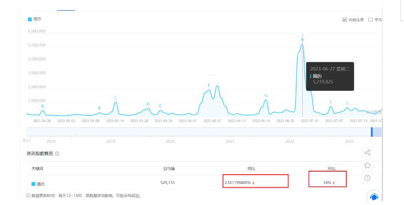 拆解小红书简历模板引流变现小项目，视频版一条龙实操玩法分享给你【视频课程】-小齐资源库
