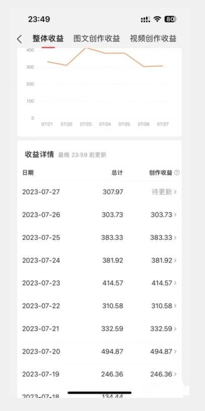美女头像号最新玩法，适合零基础小白，单日收益500+【揭秘】-小齐资源库