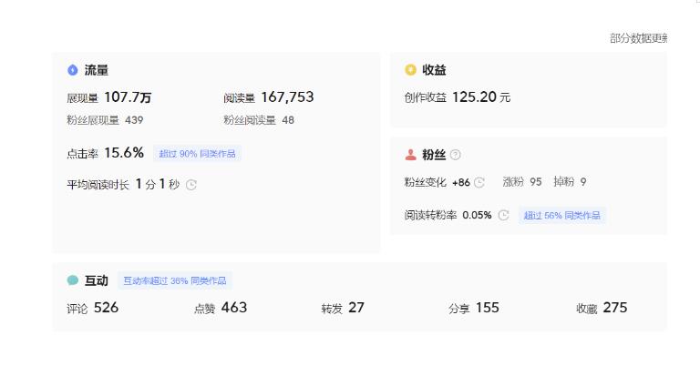 分享微头条AI写作小副业项目，用指令写出10W+爆款微头条，一条龙傻瓜式玩法分享给你-小齐资源库