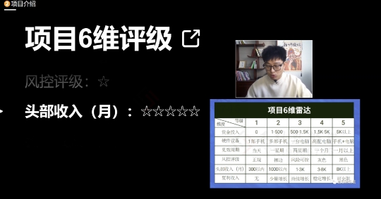 十万个富翁修炼宝典之17.一个刚需小软件，每天能卖5000+-小齐资源库
