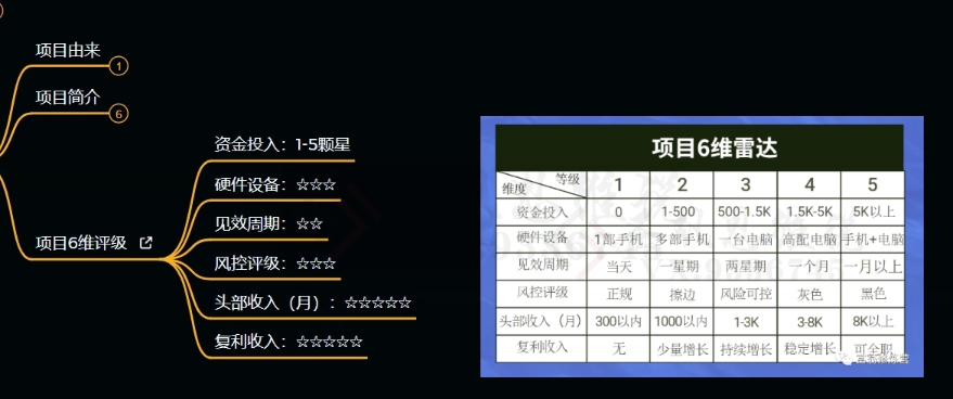 十万个富翁修炼宝典之9.让他赚了20万，卖盗版课0-20万的自述-小齐资源库