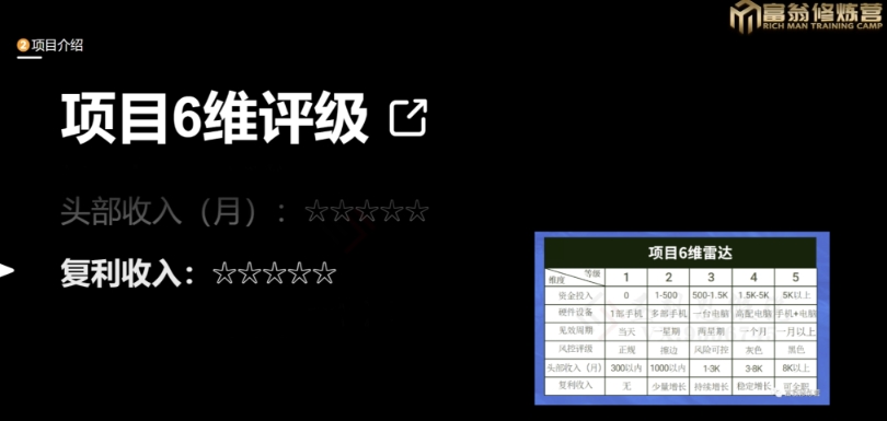 十万个富翁修炼宝典之13.2个月引流3500孕婴宝妈流量，一单88卖到爆-小齐资源库