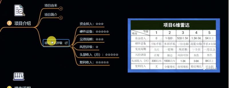 十万个富翁修炼宝典之6.兼职粉派单玩法跑匿名信，爆了一天两千-小齐资源库