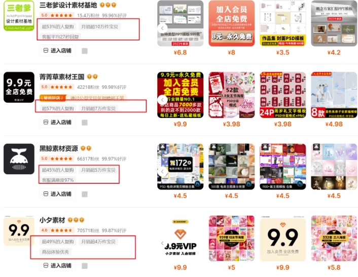 0成本虚拟项目实战手把手教你落地，单店月入5k-小齐资源库